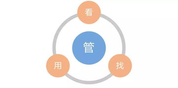 淺談自服務大數據治理在企業數字化轉型中的妙用